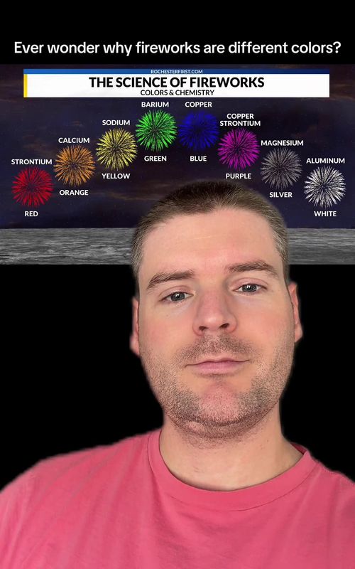 Fireworks are basically chemistry shows in the sky. 🎆 The boom gets your attention, but the colors come from heated metal salts releasing energy as visible light. Strontium gives fireworks that deep red glow, calcium creates orange, sodium burns bright yellow, barium produces green, copper helps make blue, copper mixed with strontium can create purple, while magnesium and aluminum give off those bright white and silver flashes. So when you’re watching fireworks tonight, you’re not just seeing explosions — you’re seeing elements light up the sky. 🧪✨ #Fireworks #FourthOfJuly #ScienceTok #Chemistry #DidYouKnow 