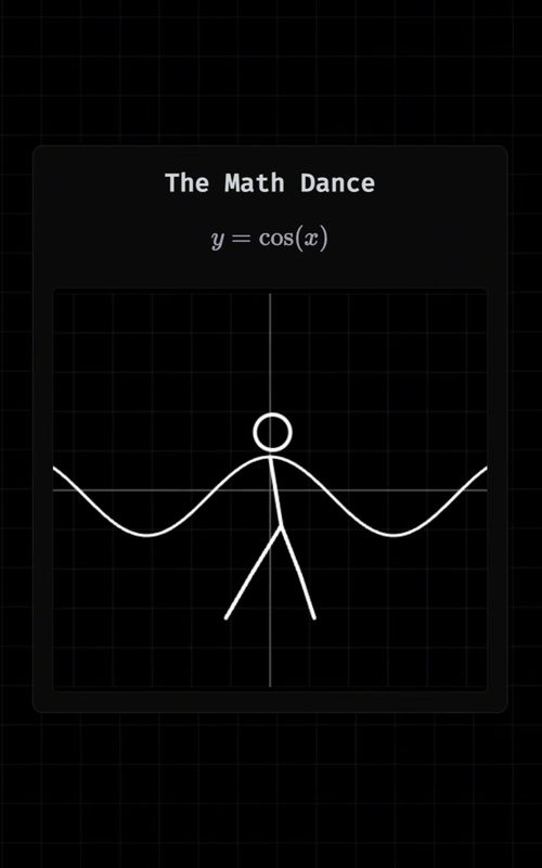 The math dance #desmos #math #mathematics #mathmemes #mathtrick 