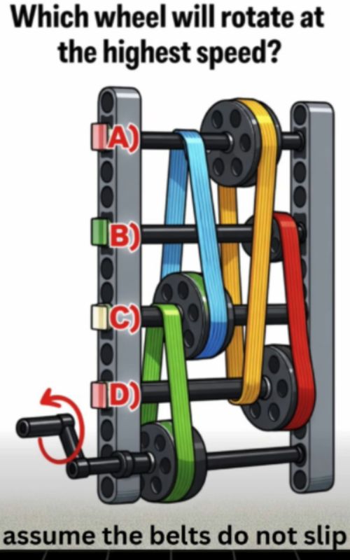 Only 1% can answer this correctly.. Which wheel will rotate at the highest speed? #brainsparkhub #brainteaser #logic #puzzles #tiktokviral #logicpuzzle #viralreels #tricks