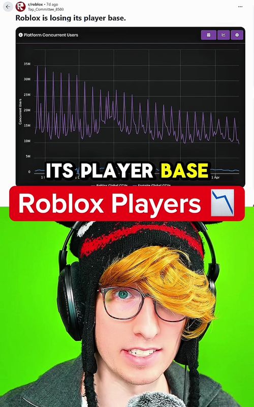 Why Roblox is losing players explained 🤓