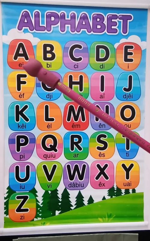 ABC songs for kids learning daily 🧕🧑‍🔧🥳 ##kidslearning #alphabets #abcsongs #Abc 