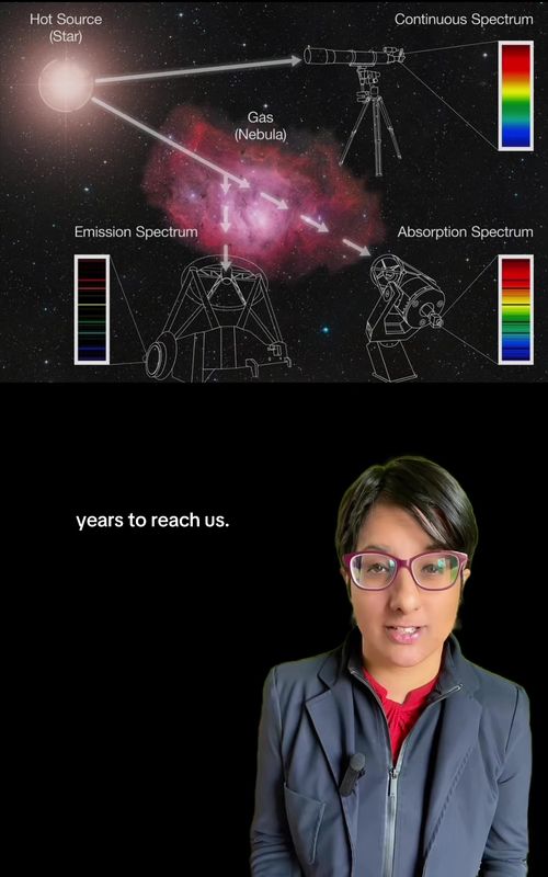 Hope this helps @carlin.gracee ! #thingsidontunderstand #Science #STEMTok #space #zilovesscience