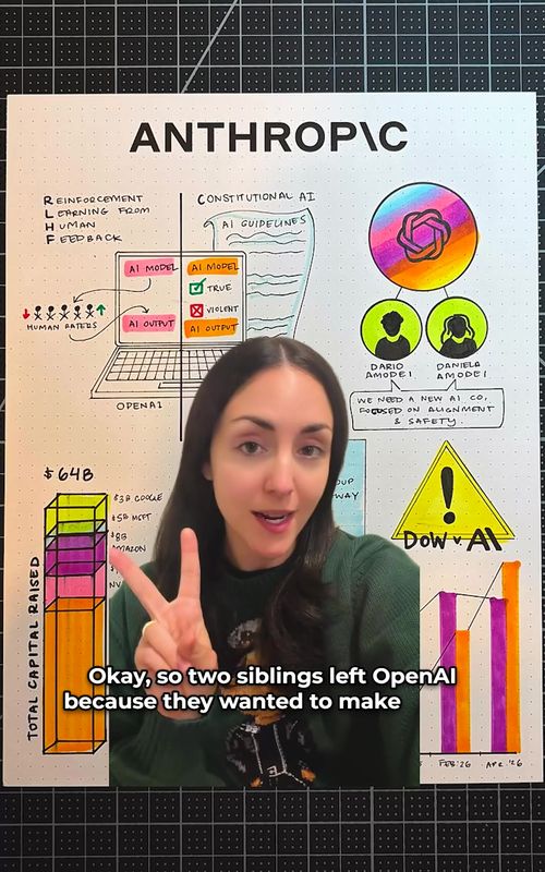 OpenAI’s not so little brother: Anthropic. Here’s Part 2 of unpacking the most valuable private tech companies  #openai #anthropic #claude #ai #Tech 
