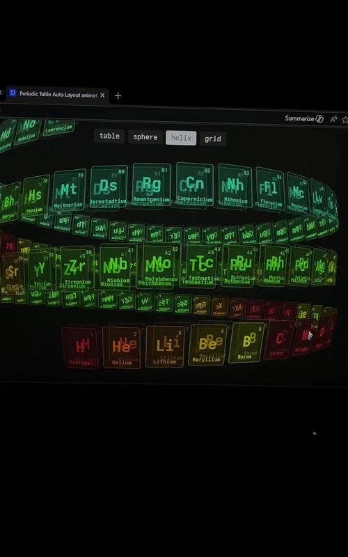 Chemistry meets creative coding #coding #programming #javascript #periodictable #fyp 