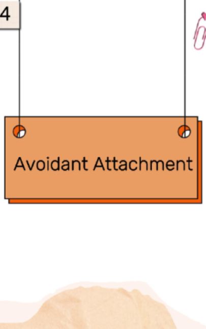 Having an Avoidant Attachment is not your fault? #avoidant #avoidantattachment #relationship#attachmentissues