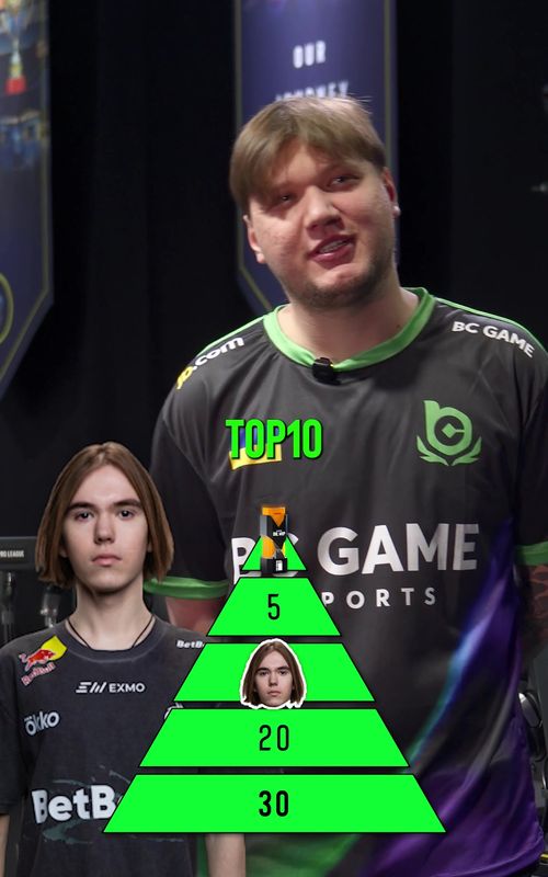 The undertaker s1mple with his ranking, will donk be the @DHL MVP?  #CS2 #CS #Gaming #GamingOnTikTok #esports